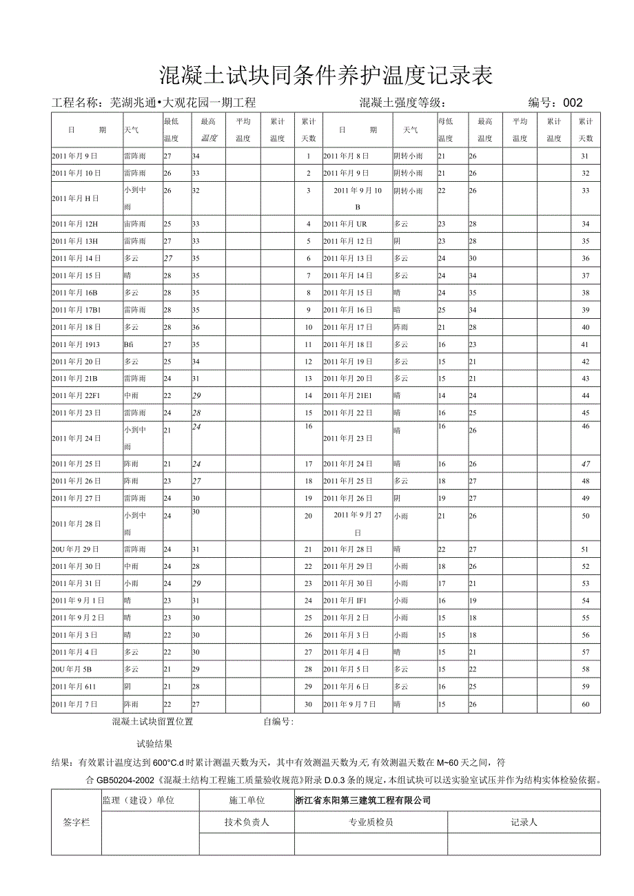 混凝土试块同条件养护温度记录表.docx_第2页