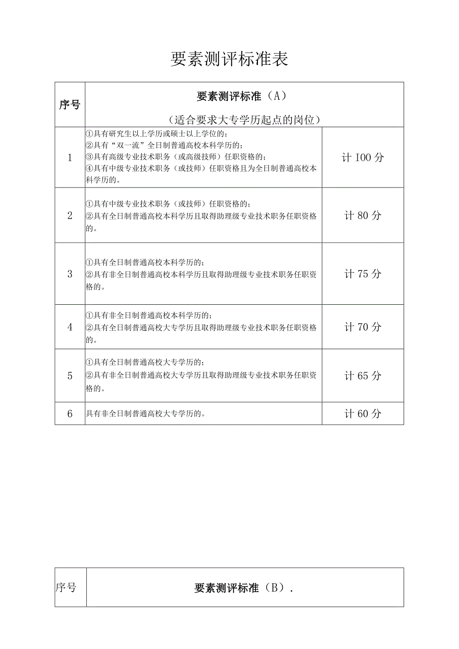 要素测评标准表.docx_第1页