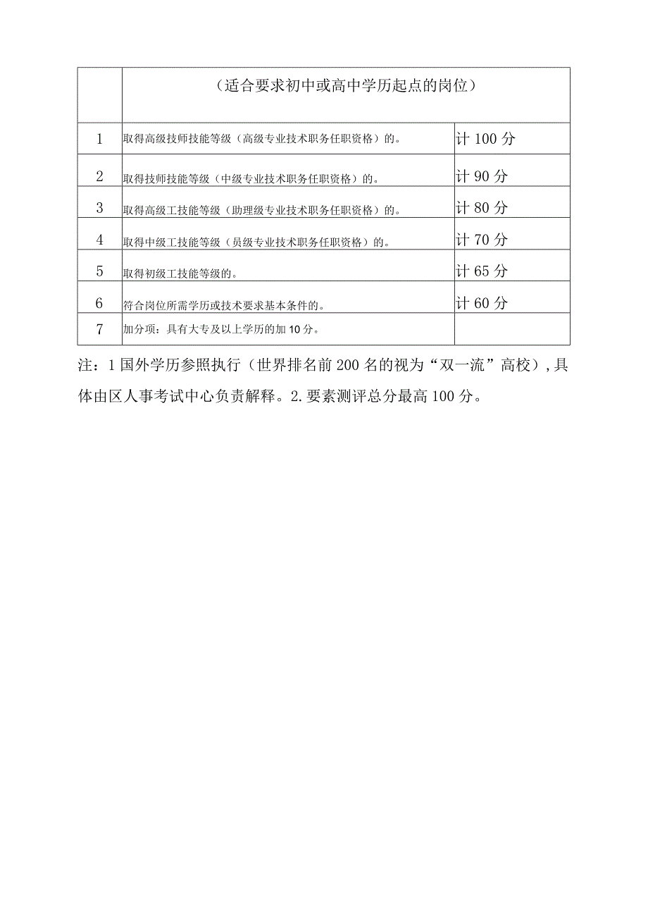 要素测评标准表.docx_第2页