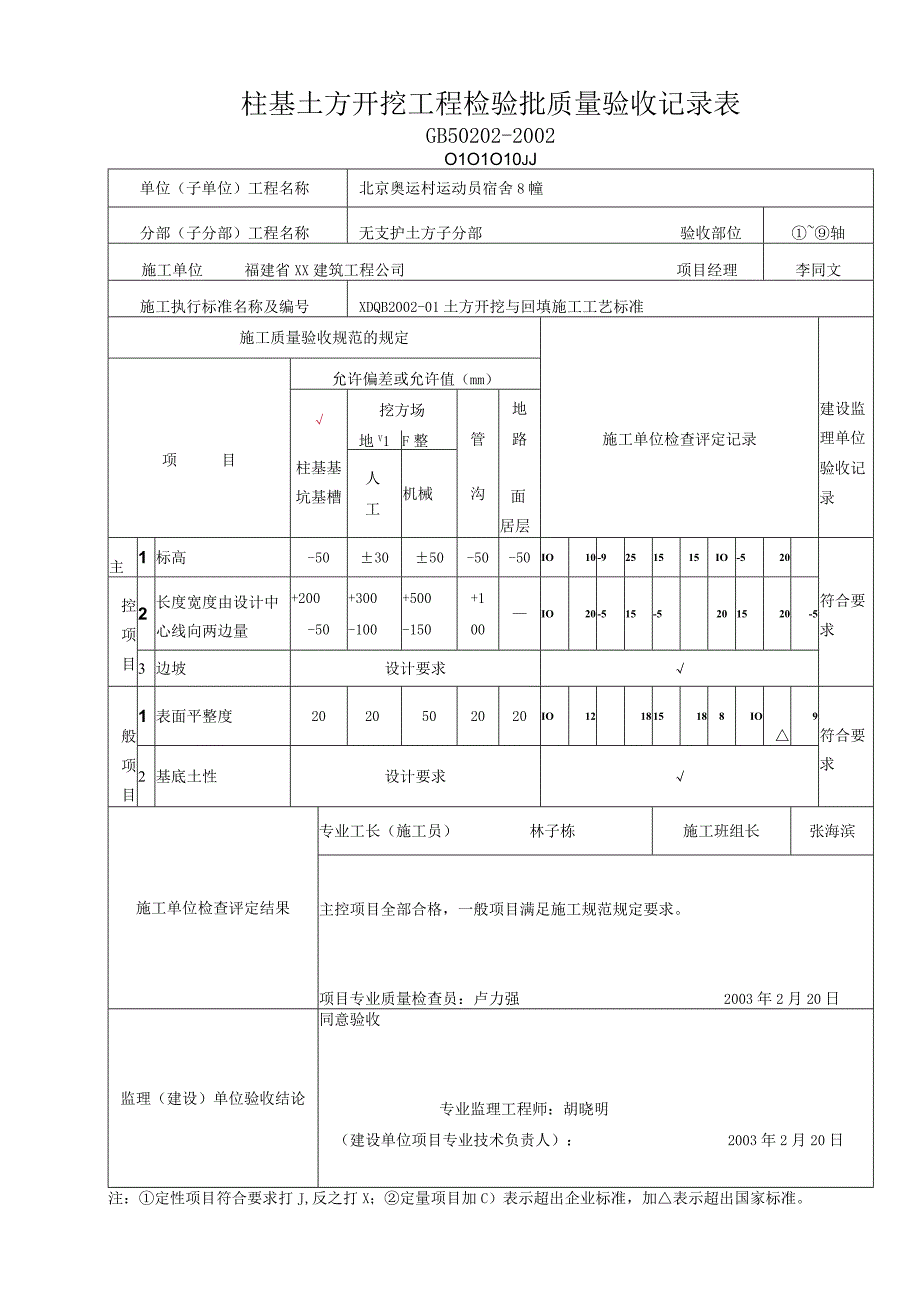 柱基土方开挖工程检验批质量验收记录表.docx_第1页