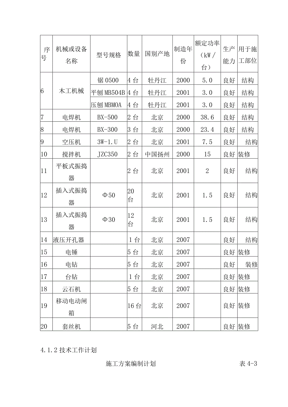 施工技术准备2.docx_第3页