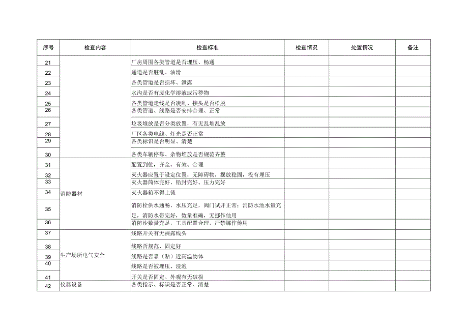 节假日前安全检查表.docx_第2页