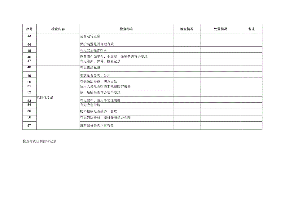 节假日前安全检查表.docx_第3页