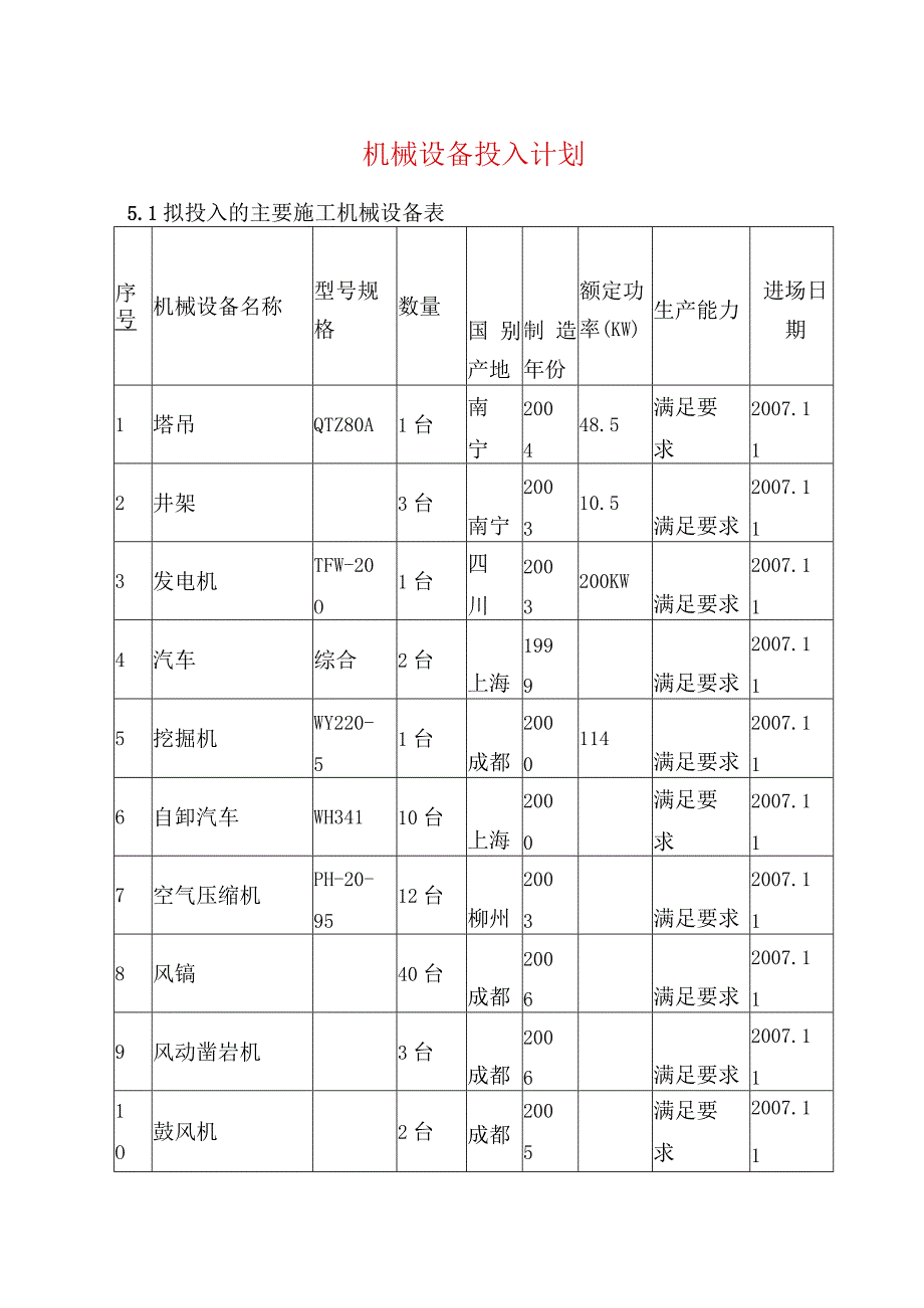 机械设备投入计划.docx_第1页