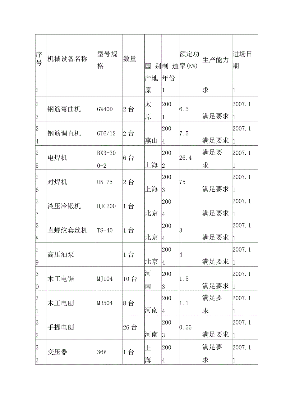 机械设备投入计划.docx_第3页