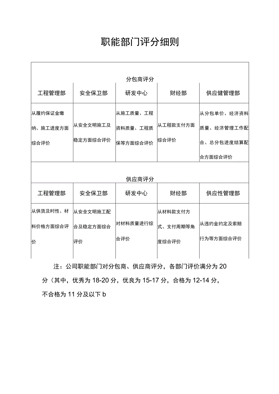 职能部门评分细则.docx_第1页