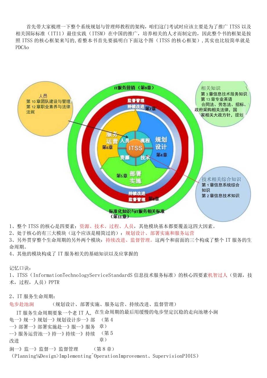 系统规划与管理师辅助记忆口诀.docx_第1页