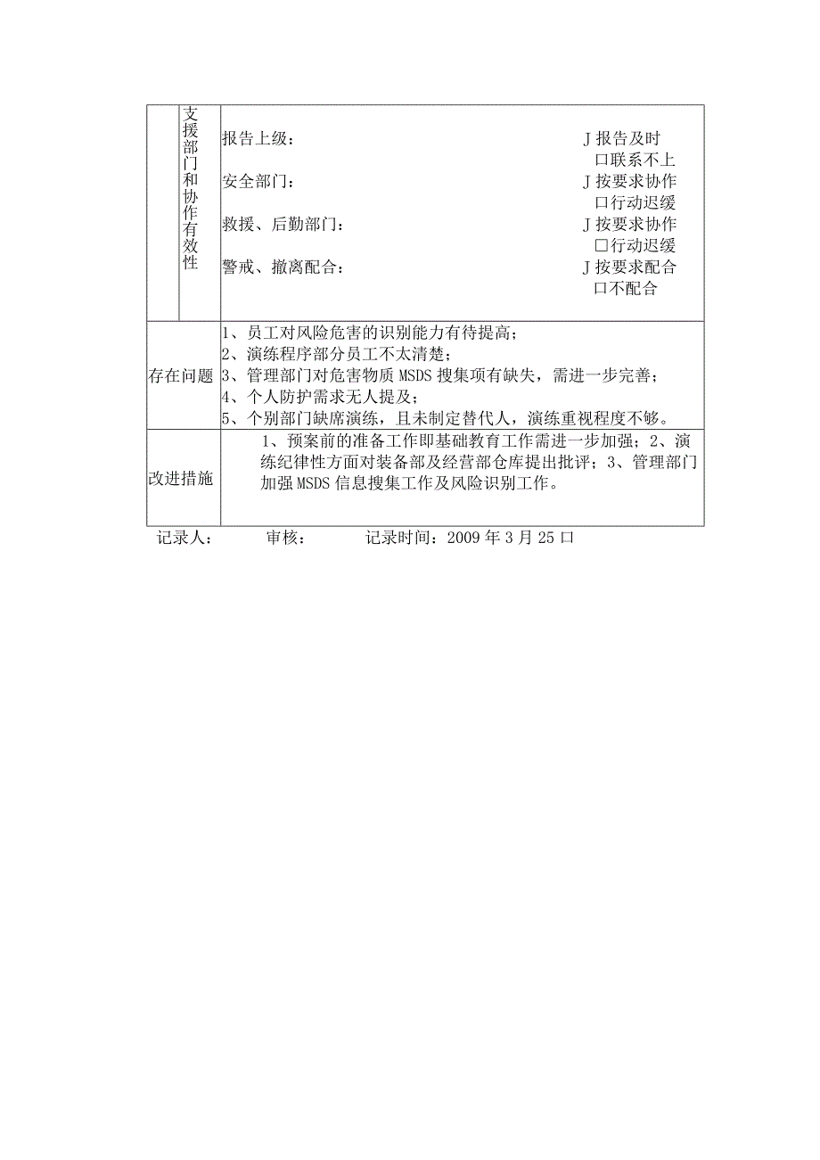 环境污染应急预案演练记录.docx_第2页