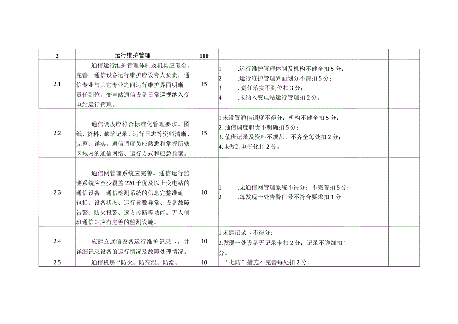 电力公司通信班班组考核细则及评分规定.docx_第2页