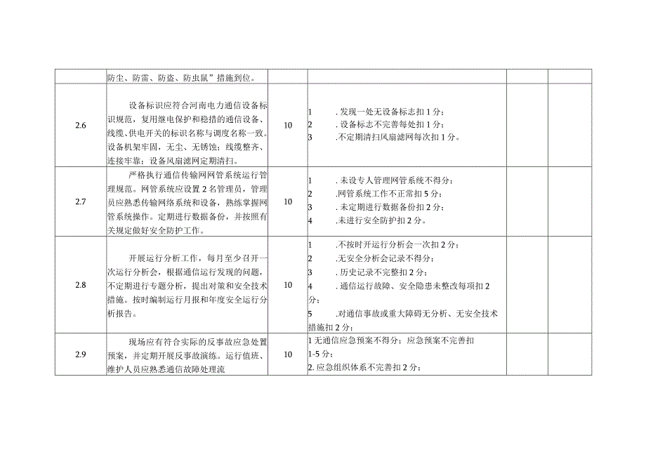 电力公司通信班班组考核细则及评分规定.docx_第3页