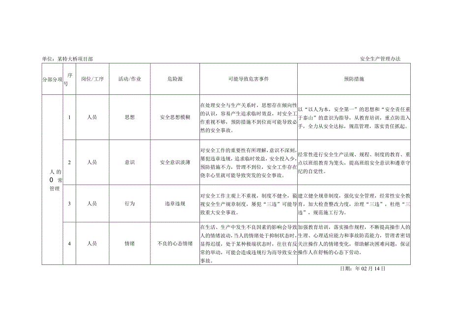 桥梁危险源清单及预防措施.docx_第2页