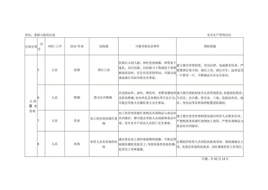 桥梁危险源清单及预防措施.docx_第3页