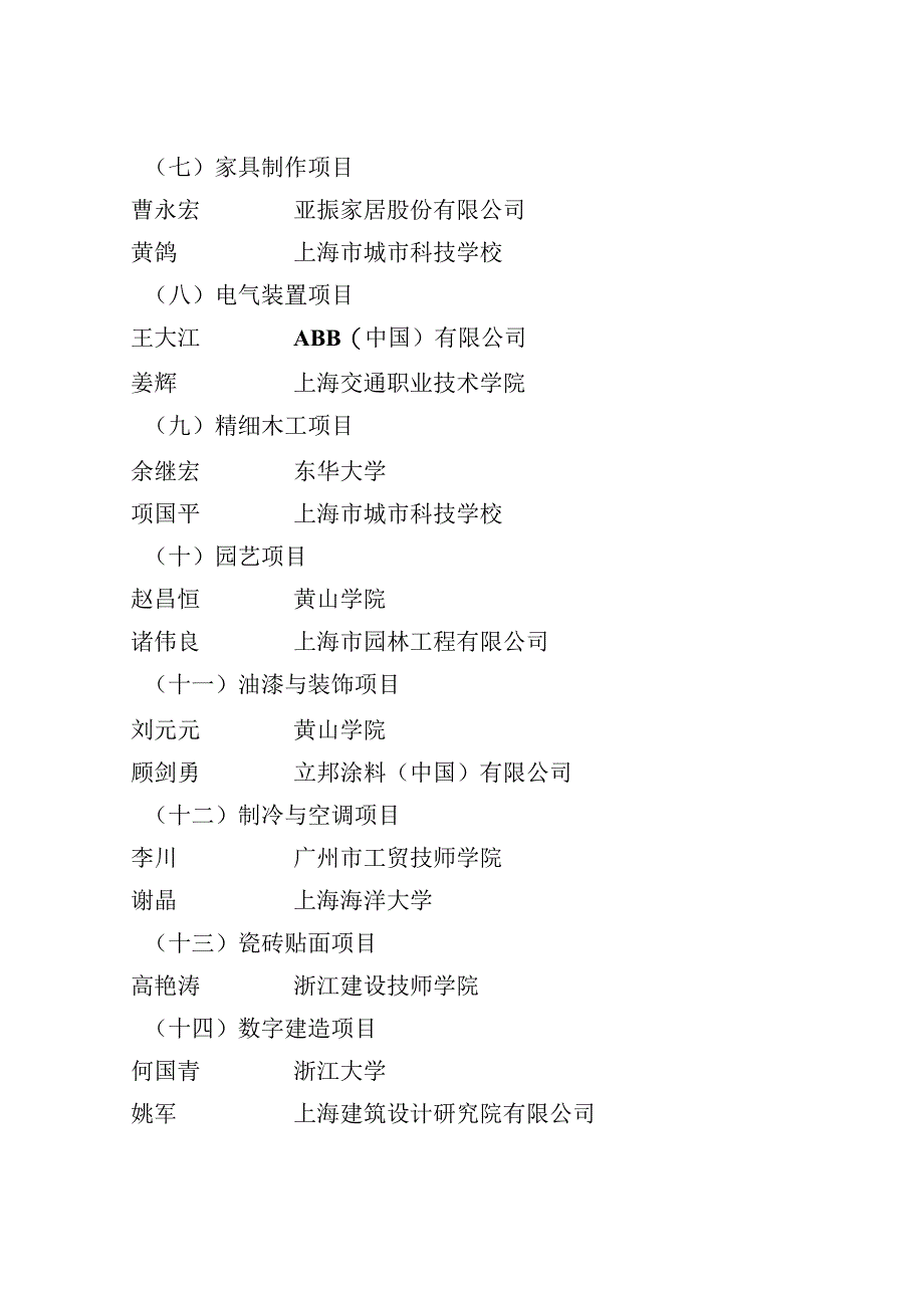 第二届全国技能大赛上海市选拔赛世赛选拔项目技能竞赛管理团队.docx_第2页