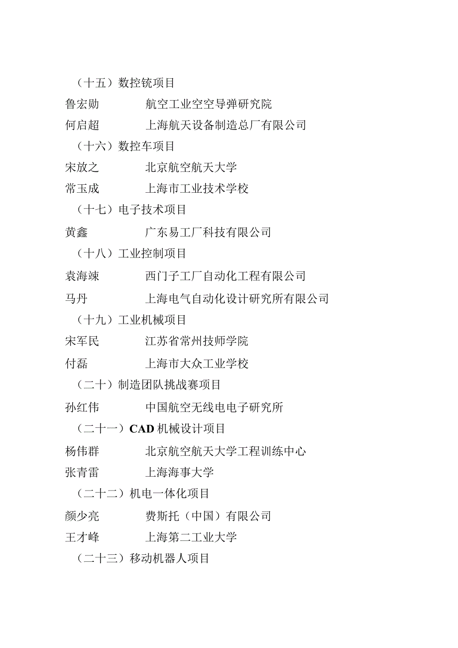 第二届全国技能大赛上海市选拔赛世赛选拔项目技能竞赛管理团队.docx_第3页