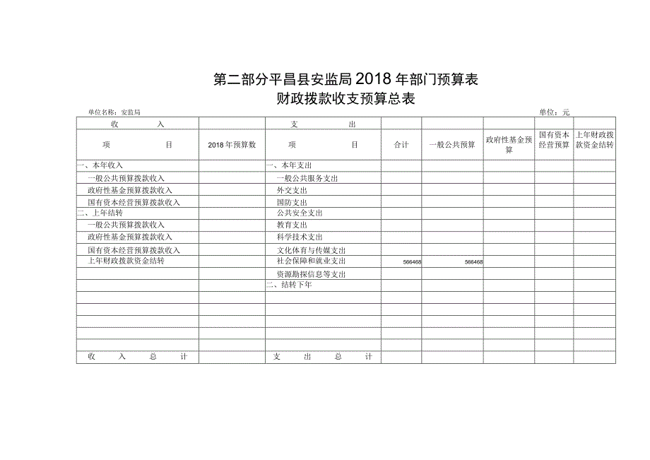 第二部分平昌县安监局2018年部门预算表.docx_第1页