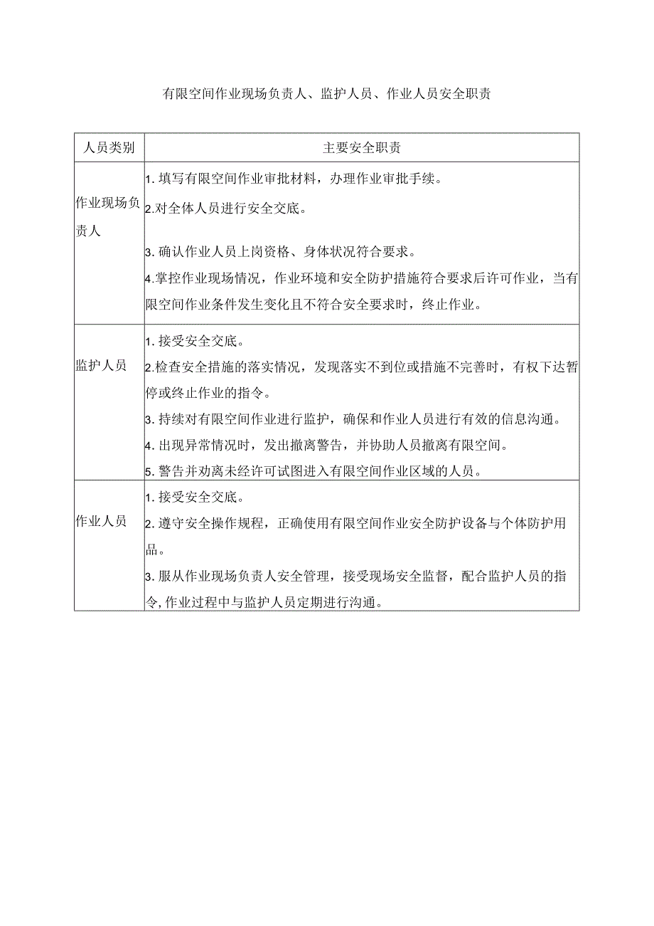 有限空间作业现场负责人监护人员作业人员安全职责.docx_第1页