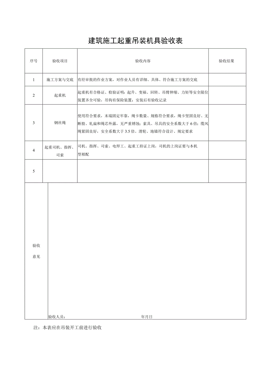 建筑施工起重吊装机具验收表.docx_第1页