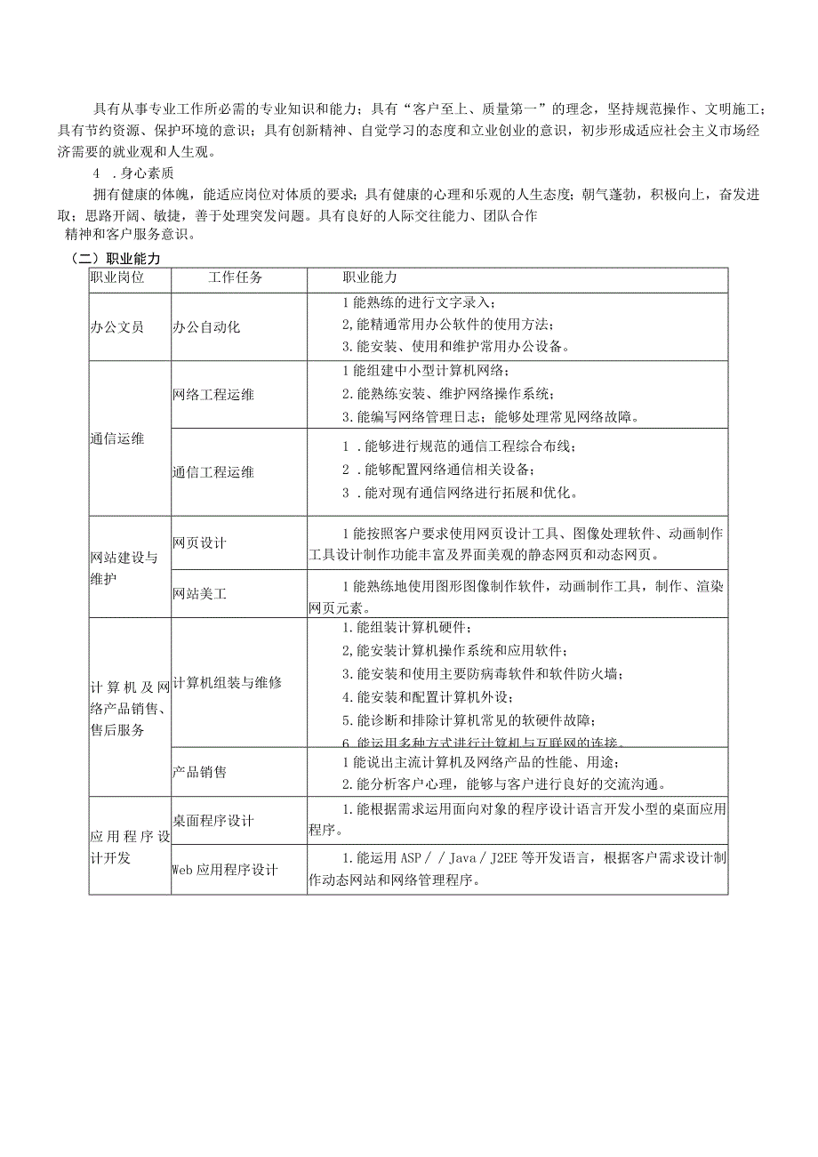 计算机应用技术专业五年制高职人才培养方案2023级实施性方案学校名2023年8月.docx_第3页