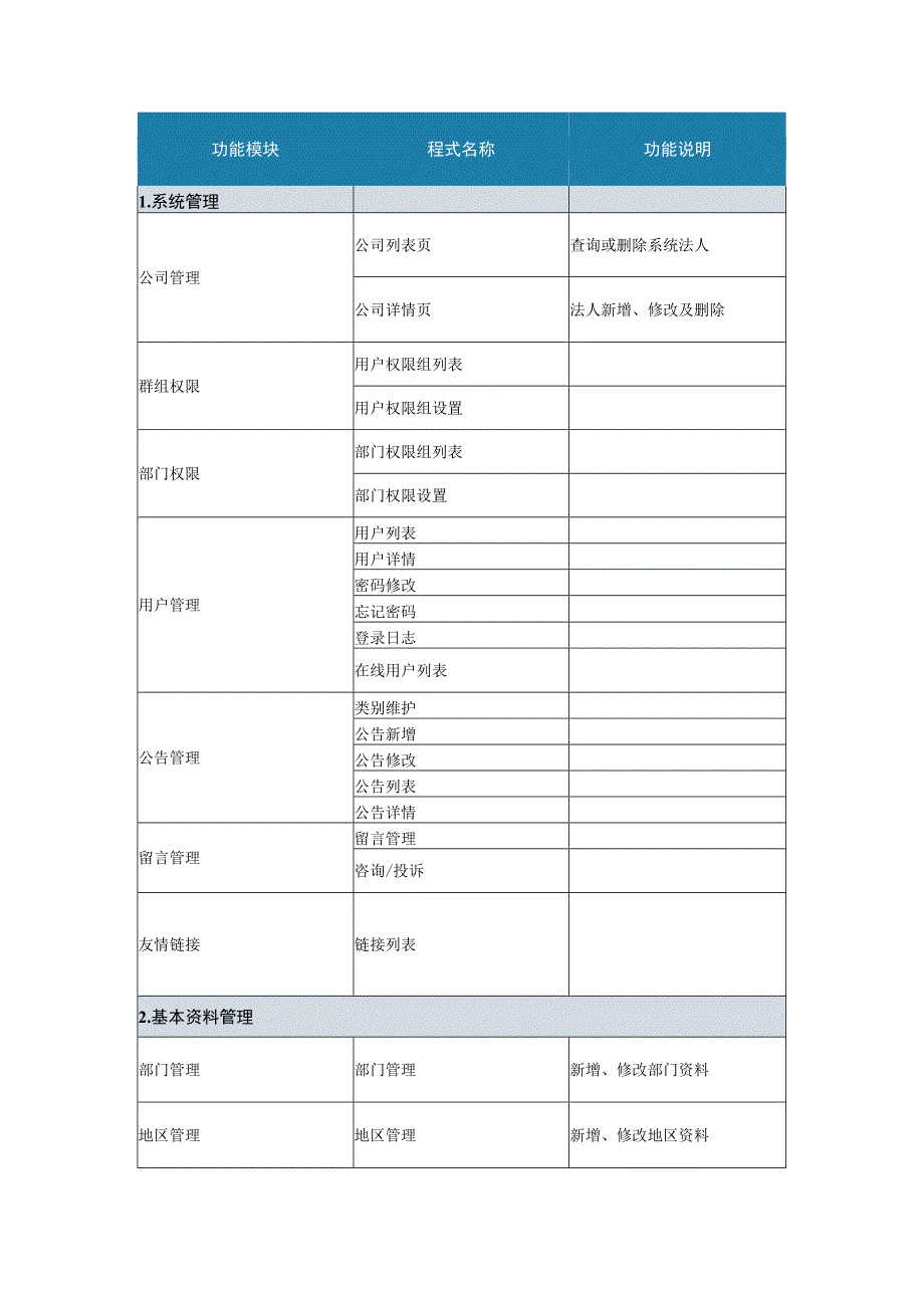 招投标系统功能表.docx_第1页