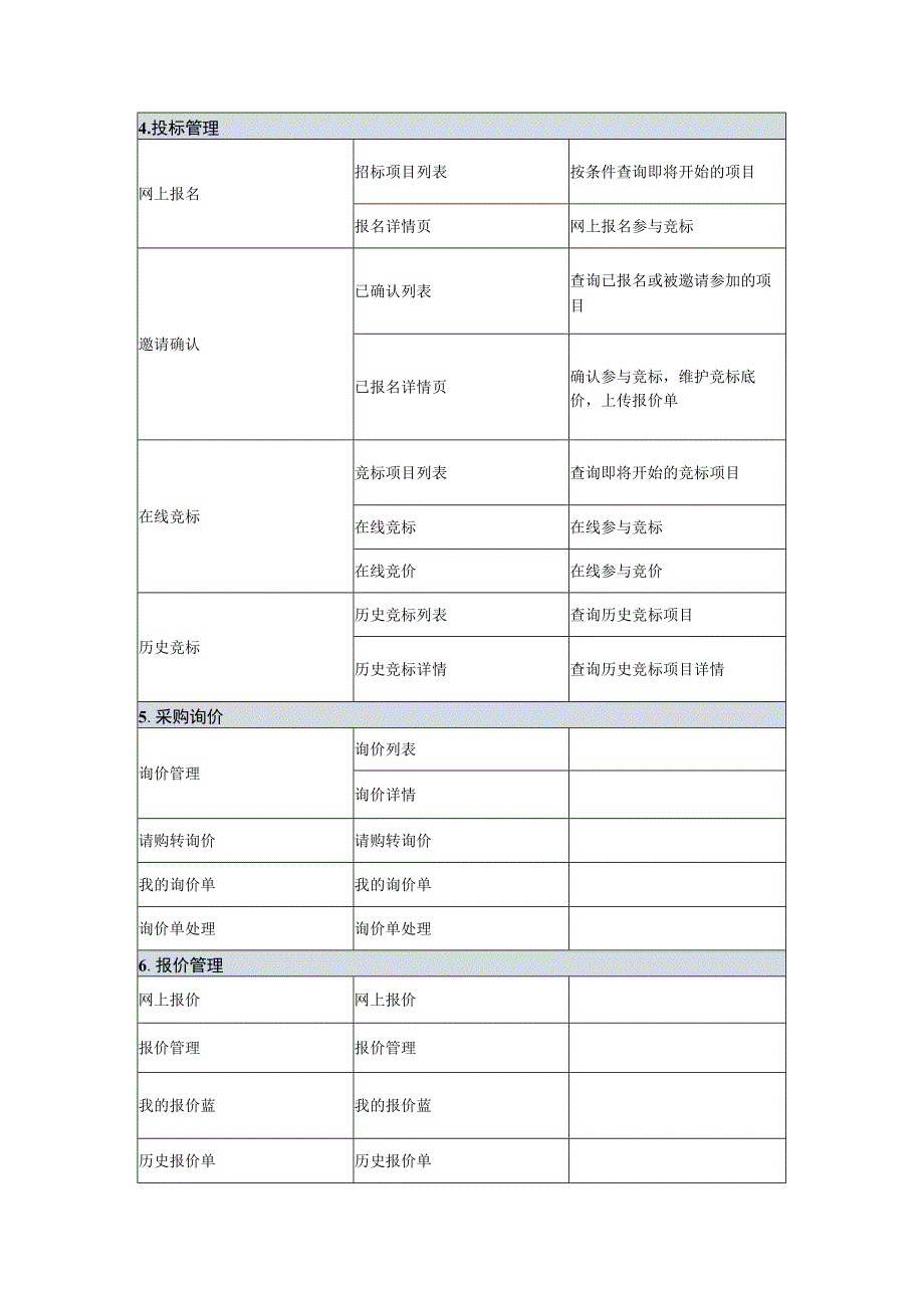 招投标系统功能表.docx_第3页