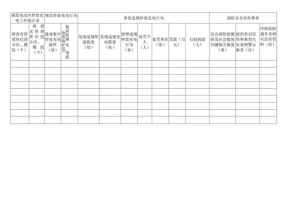 规范电动车停放充电工作统计表.docx_第1页