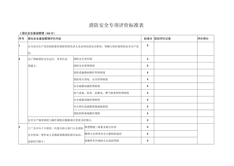 消防安全专项评价标准.docx_第1页