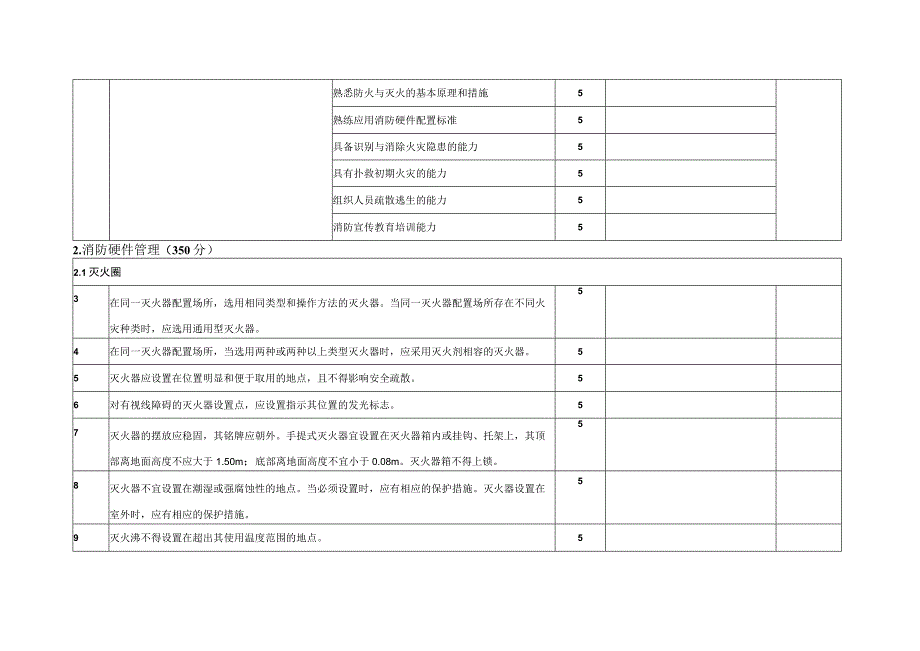 消防安全专项评价标准.docx_第2页