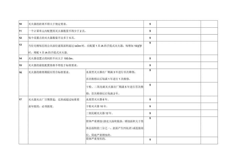 消防安全专项评价标准.docx_第3页