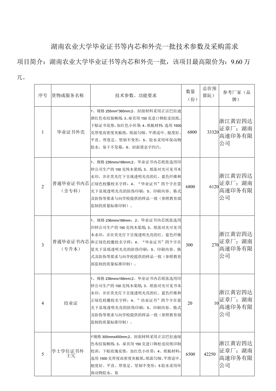 湖南农业大学毕业证书等内芯和外壳一批技术参数及采购需求.docx_第1页