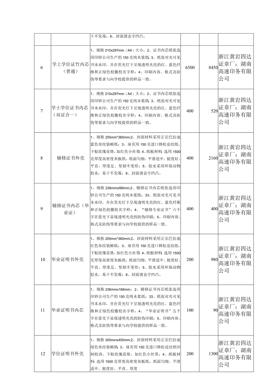 湖南农业大学毕业证书等内芯和外壳一批技术参数及采购需求.docx_第2页