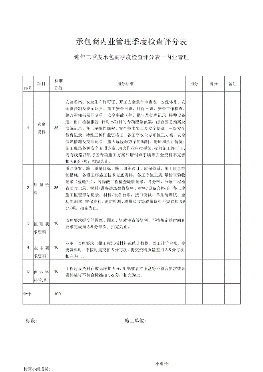 承包商内业管理季度检查评分表.docx_第1页