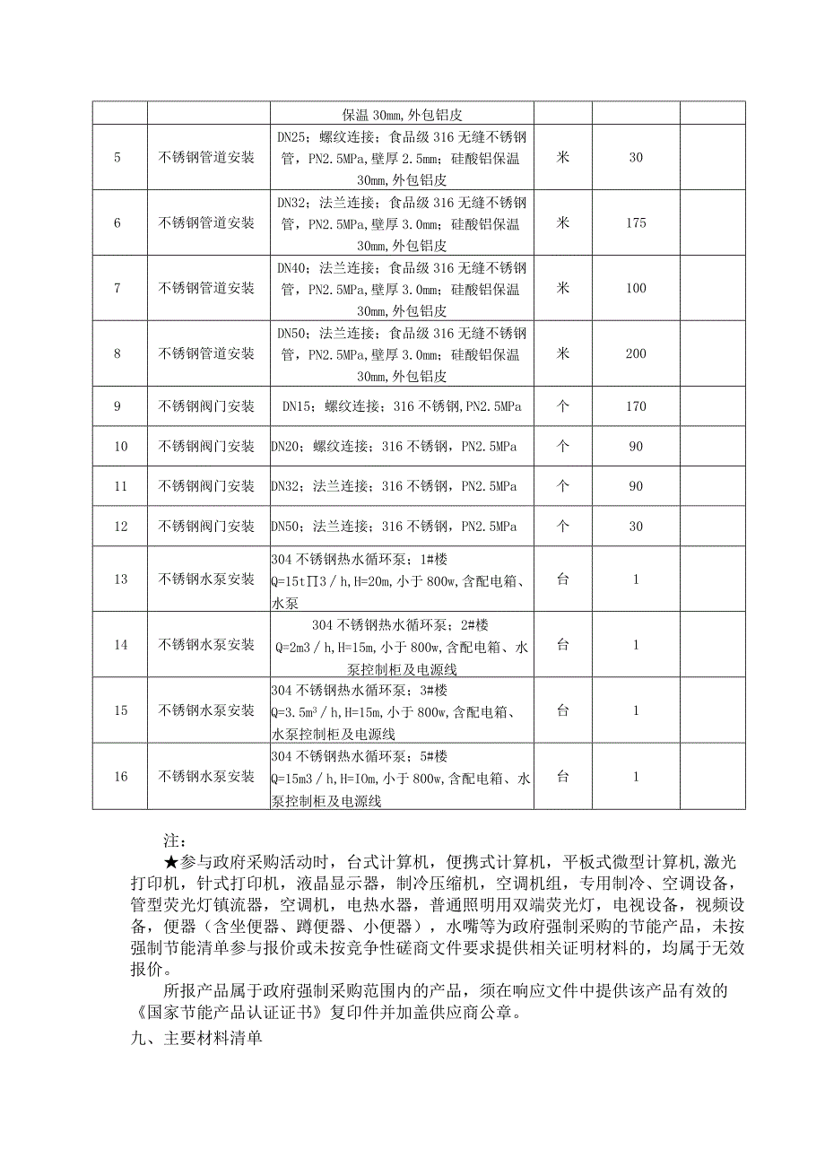 第五章项目技术标准和要求.docx_第3页