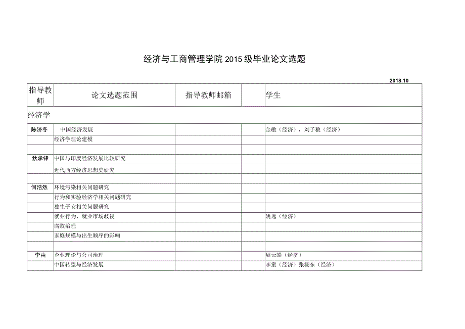 经济与工商管理学院2015级毕业论文选题.docx_第1页