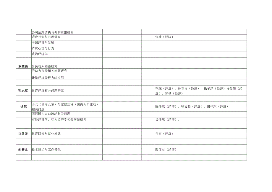 经济与工商管理学院2015级毕业论文选题.docx_第2页