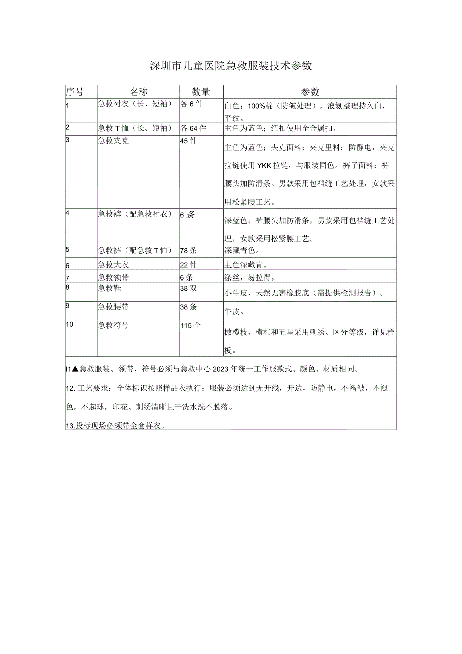 深圳市儿童医院急救服装技术参数.docx_第1页