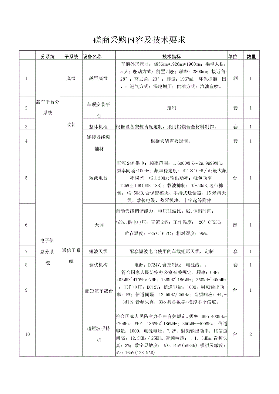 磋商采购内容及技术要求.docx_第1页