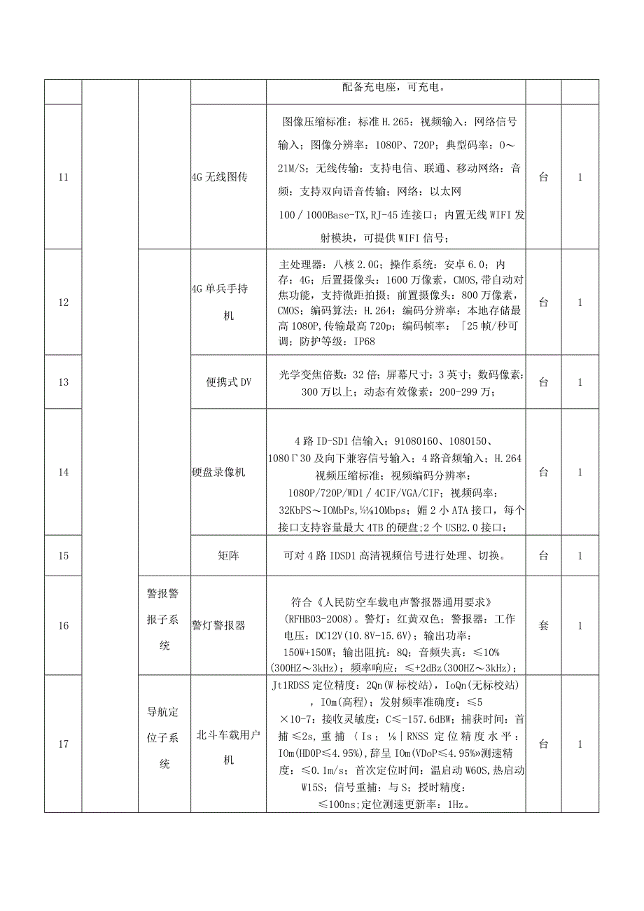 磋商采购内容及技术要求.docx_第2页