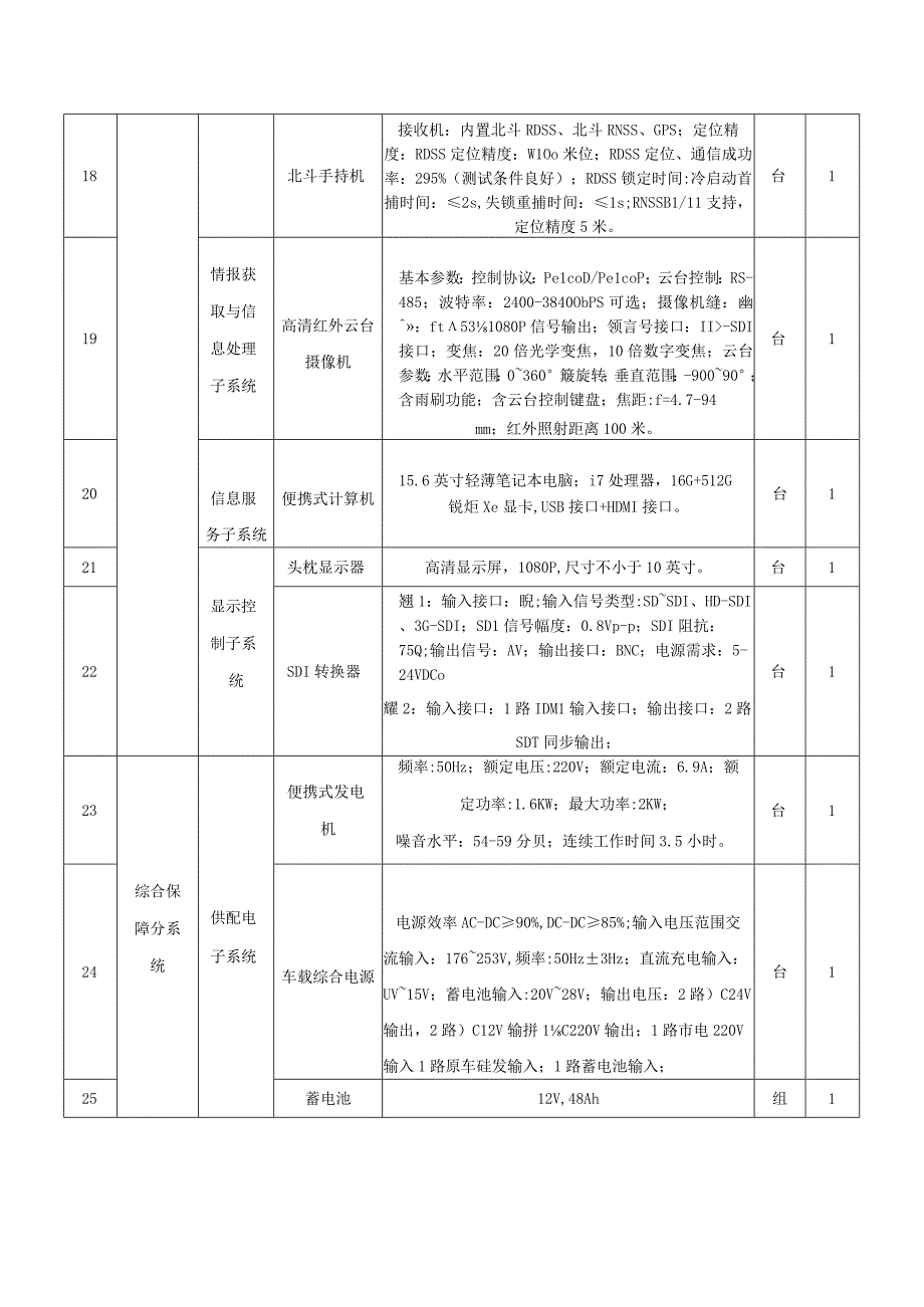 磋商采购内容及技术要求.docx_第3页