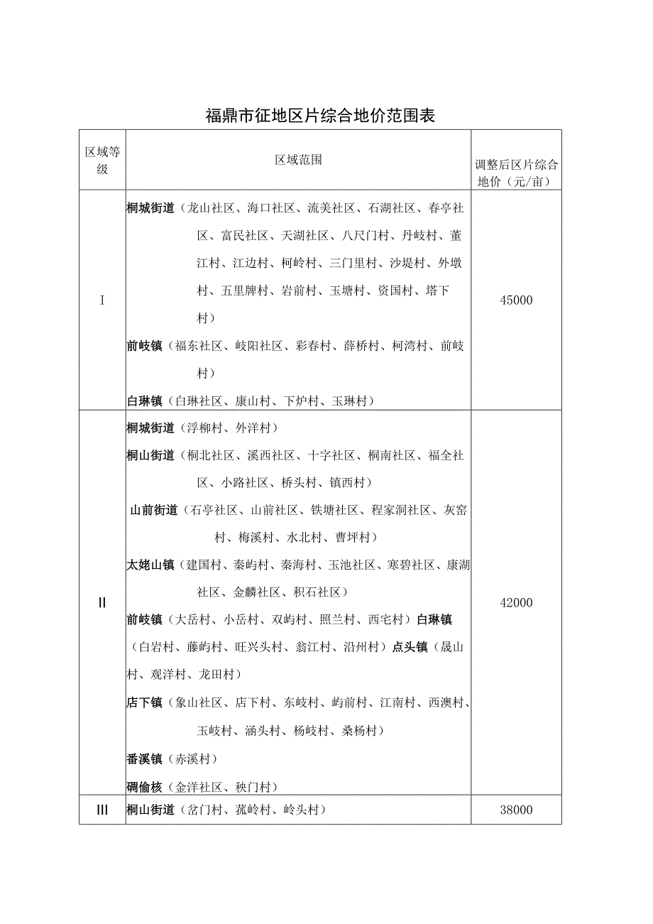 福鼎市征地区片综合地价范围表.docx_第1页