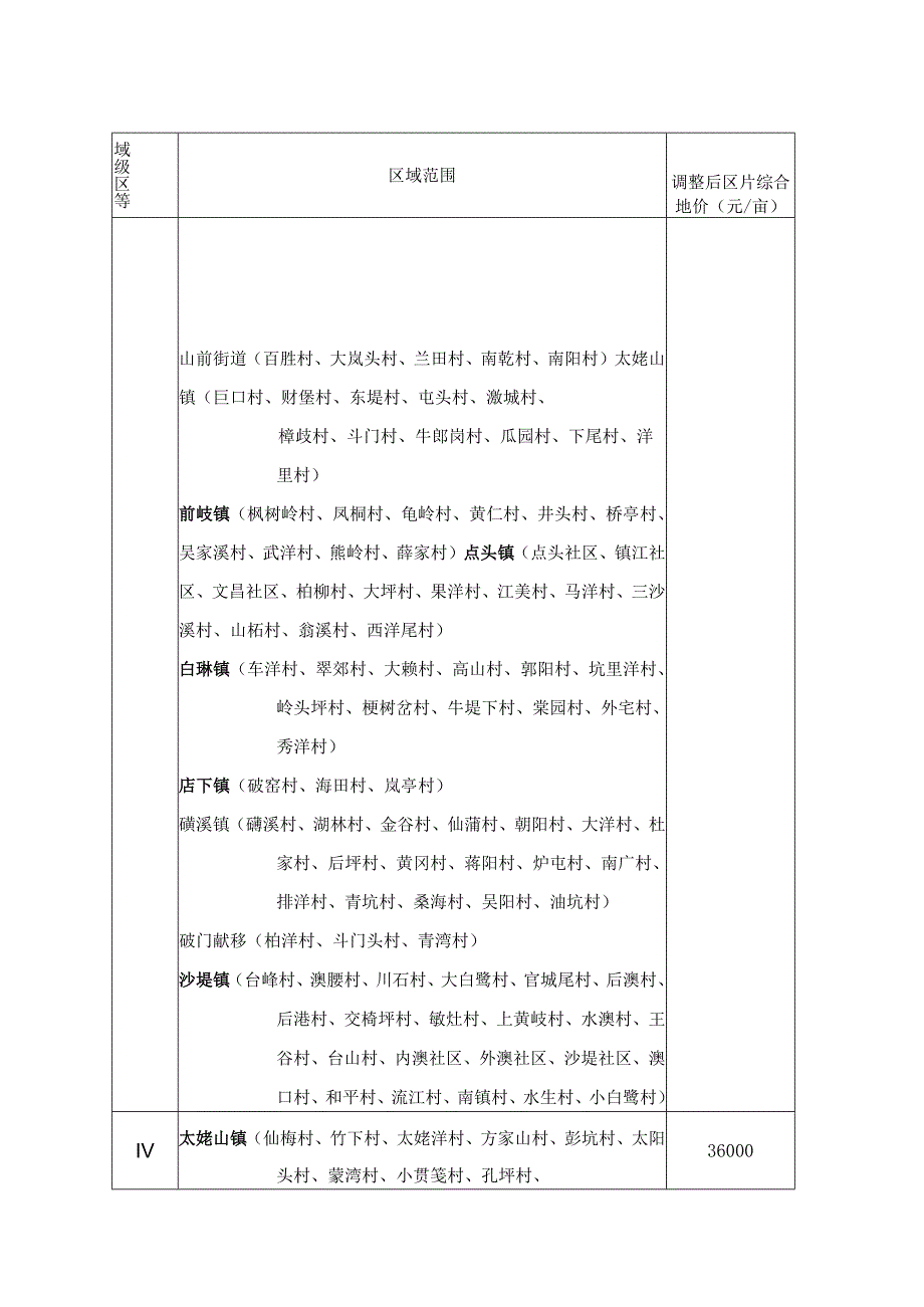 福鼎市征地区片综合地价范围表.docx_第2页