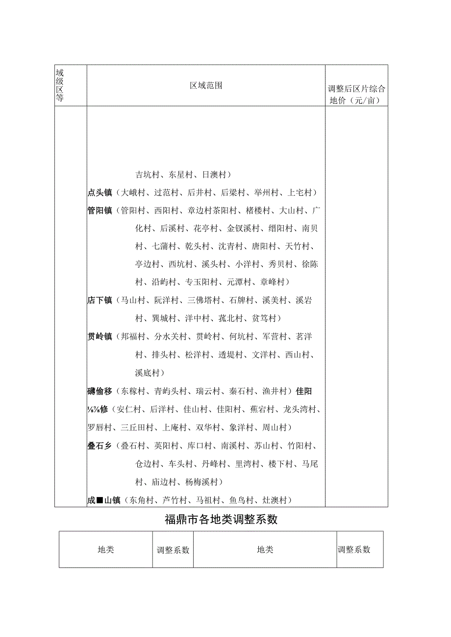 福鼎市征地区片综合地价范围表.docx_第3页