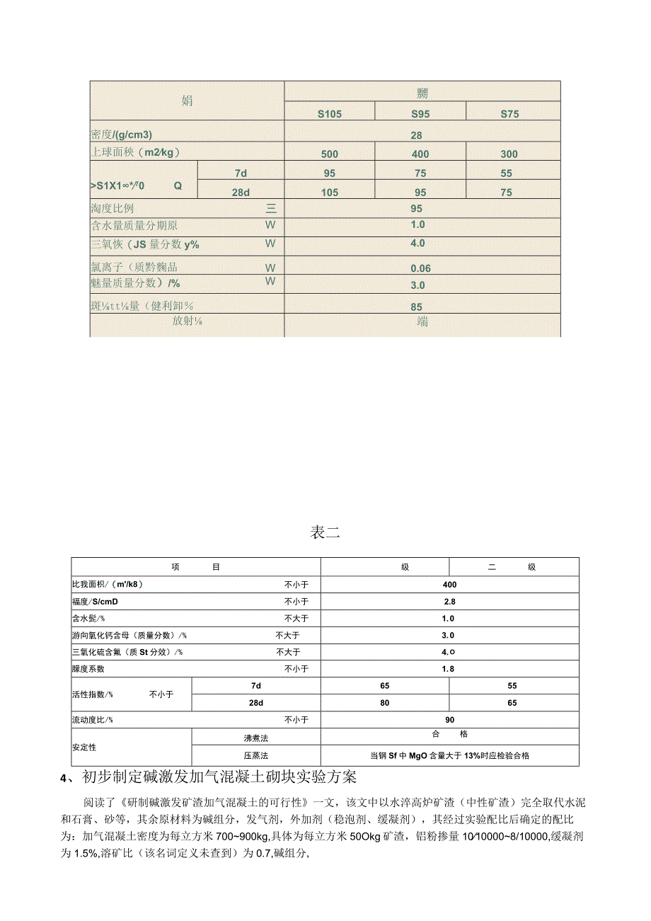 碱激发矿渣加气混凝土实验方案.docx_第3页