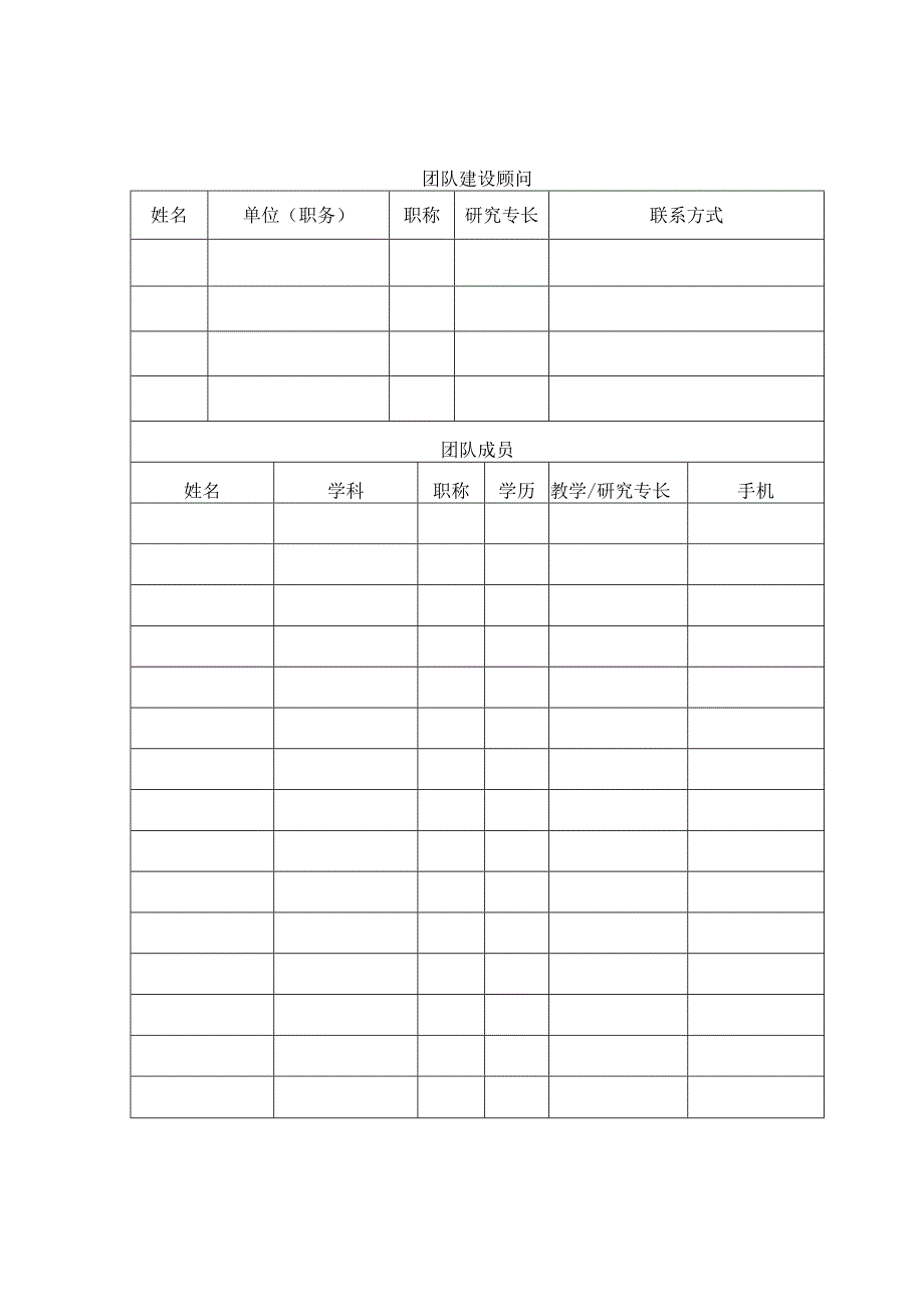 第二批张家港市四有好教师重点培育团队建设方案.docx_第3页