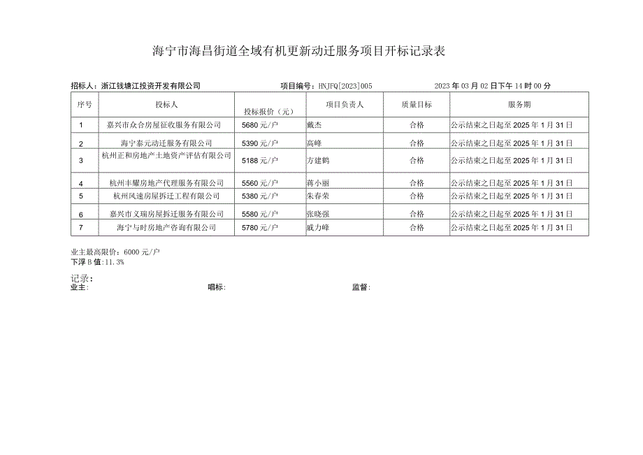 海宁市海昌街道全域有机更新动迁服务项目开标记录表.docx_第1页