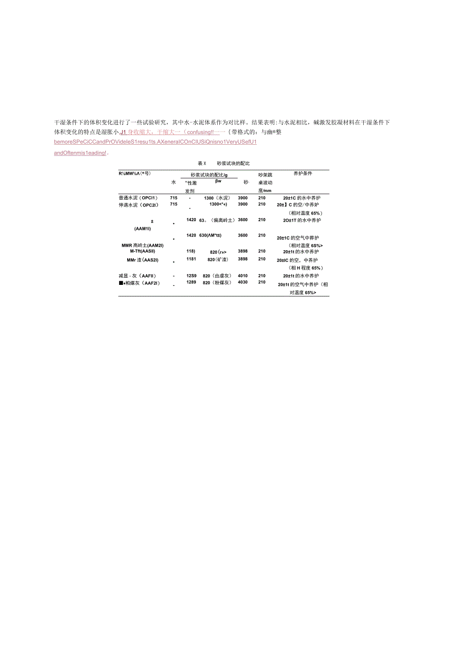 碱性胶凝材料在混凝土中应用的初步探讨.docx_第2页