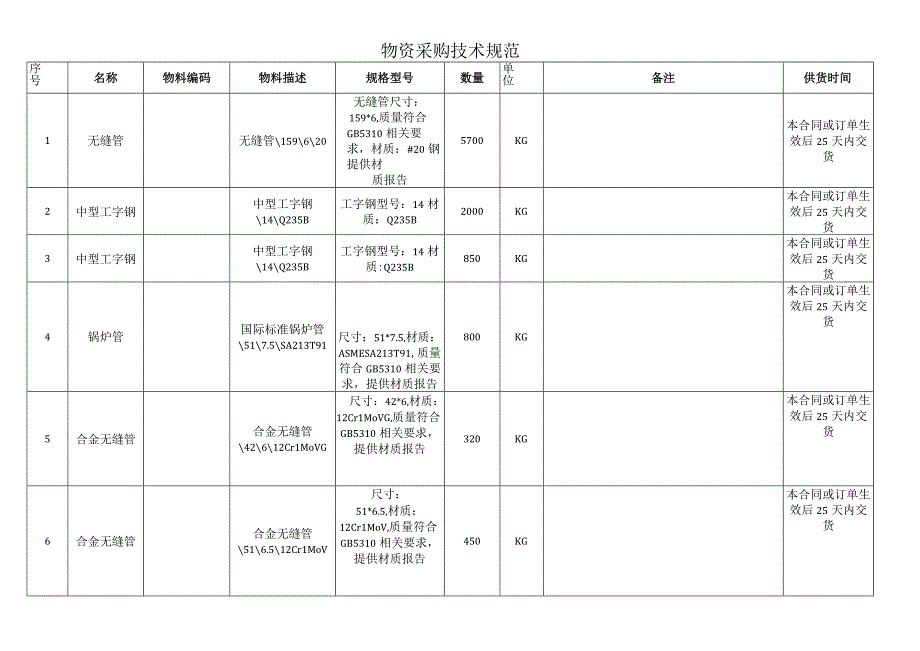 物资采购技术规范.docx_第1页