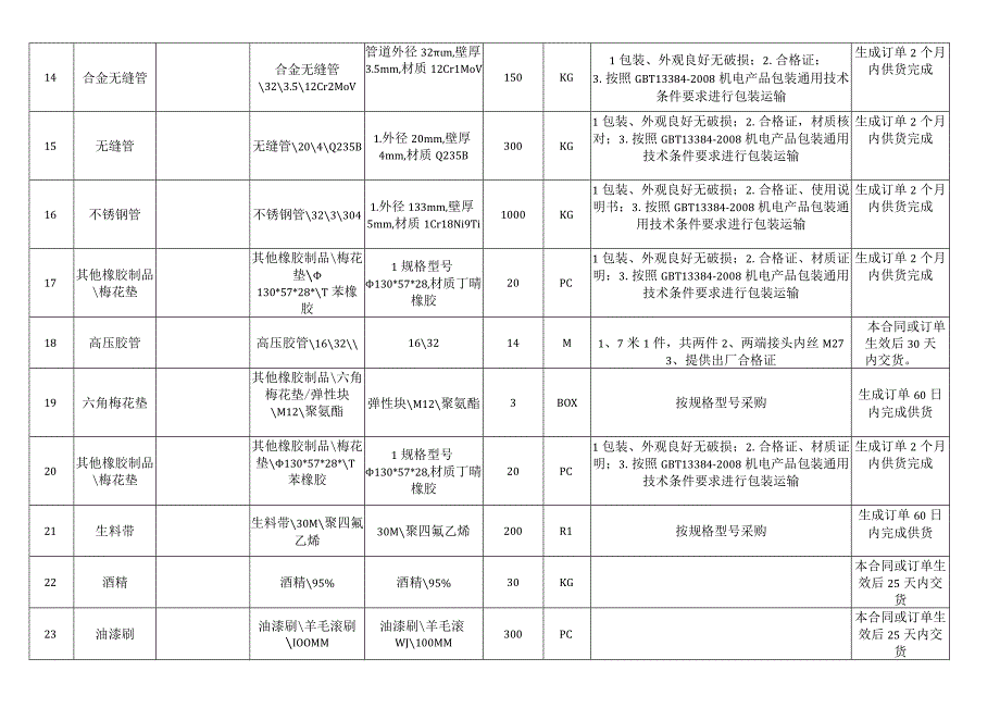 物资采购技术规范.docx_第3页