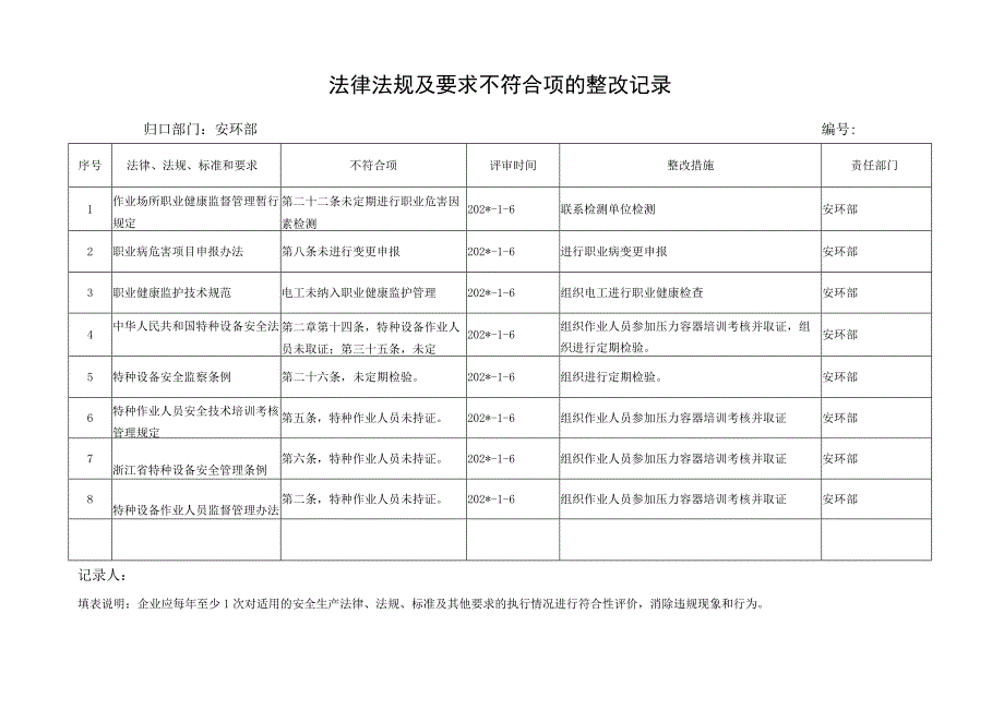 法律法规不符合性整改记录.docx_第1页