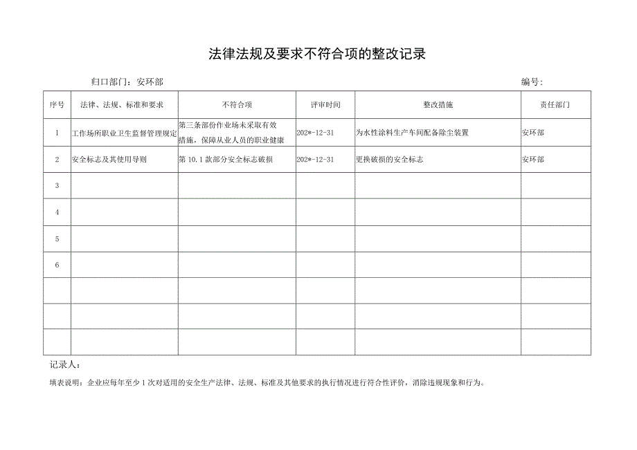 法律法规不符合性整改记录.docx_第2页