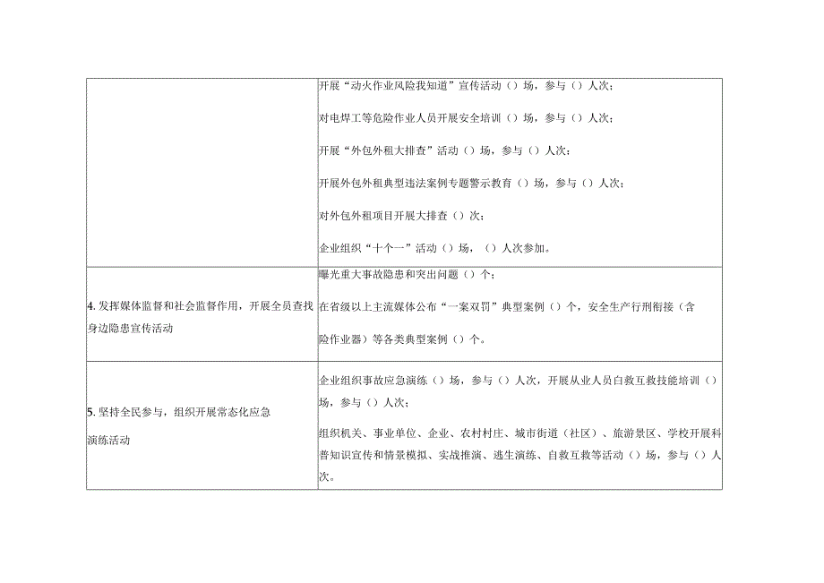 自治州安全生产月活动进展情况统计表.docx_第2页